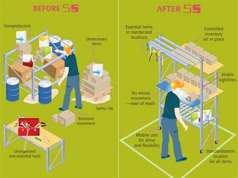 Before And After 5s Lean Manufacturing Business Process Management