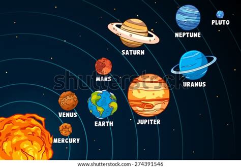 Solar System Isolated On White Background Stock Vector Royalty Free