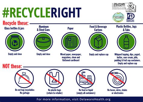 Recycling Facts Infographic Delaware Public Health District