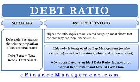 In five years, company abc is valued at $2 million. Debt Ratio | Debt ratio, Bookkeeping business, Financial ...