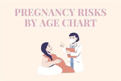 Navigating Pregnancy Risks By Age Chart