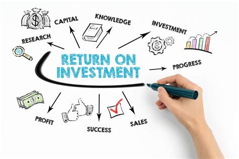 Return On Investment Roi What Is Roi And How To Calculate It