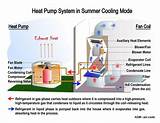 Carrier Heat Pump Troubleshooting Guide Photos