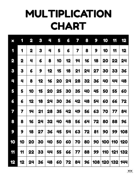 2 Times Table Chart To 100 Two Birds Home