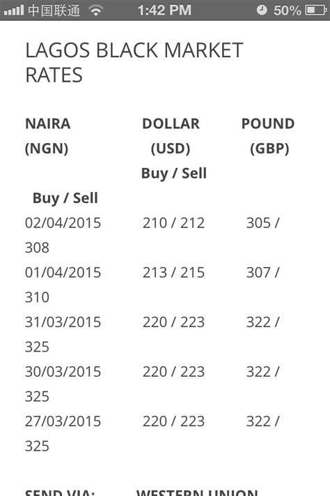 Among these, bitx and nairaex supports buying of bitcoins while others and does not support buying of bitcoin yet. 1 Usd To Naira Black Market - Currency Exchange Rates