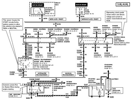 The '96 to '98 have some changes to transmission wiring. I have a 98 Ranger. It blows the starter relay fuse Immediatly on atemped start. I does not blow ...