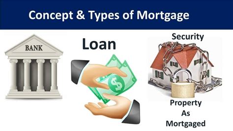 The Most Common Types Of Mortgages
