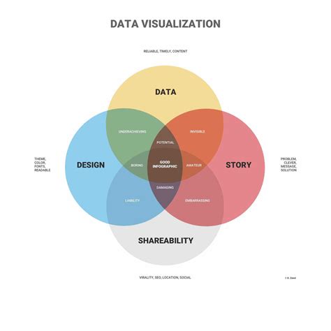 What Is Data Visualization