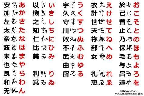 Sistem Tulisan Bahasa Jepun Noob Jepun