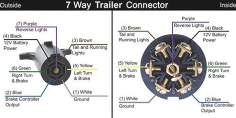 Truck 7 pin plug wiring. 7 Pin Towing Plug Wiring Diagram - Wiring Diagram And Schematic Diagram Images