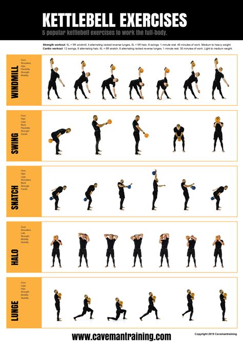 Free Kettlebell Workout Chart