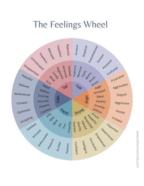Feeling Wheel Printable And Pdf Mental Health Pdf For Coaches