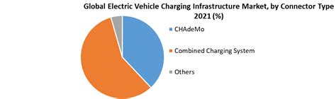 Electric Vehicle Charging Infrastructure Market Size Lupon Gov Ph