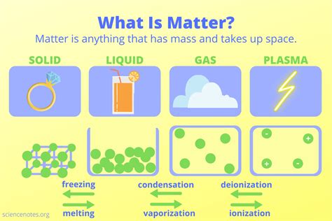 What Is Matter? Definition and Examples