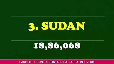 Top 10 Largest Countries Of Africa Area In Square Kilometers Youtube