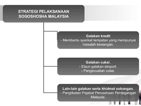 Pengerusi fed dilantik oleh kerajaan dan terdapat jawatankuasa pengawasan di kongres untuk fed. Dasar sogoshosha presentation