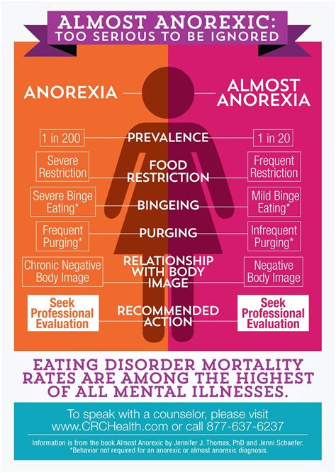 Fighting Anorexia Get Help Before Its Too Late