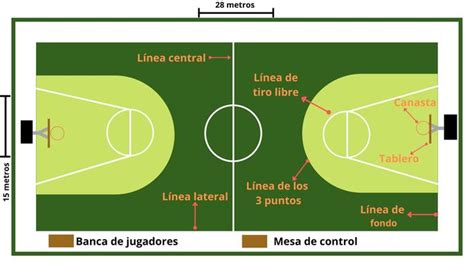Cancha De Futbol Con Sus Medidas Y Nombres De Las Lineas
