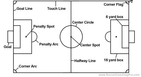 Soccer Field Diagram Free To Download And Print