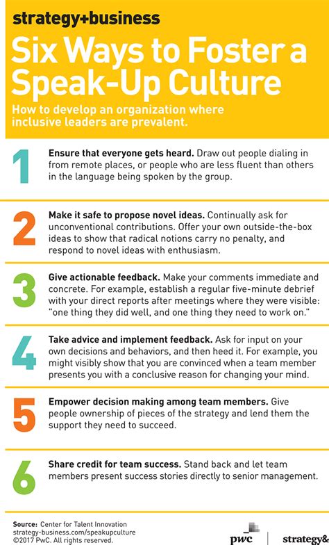 10 Principles For Mobilizing Your Organizational Culture By Strategy