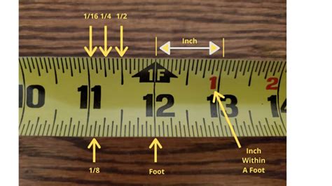 Tape Measure Marks What Do They Mean And How To Use Them