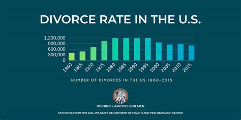 50 Shocking Statistics On Divorce Rates 2024s Ultimate Guide