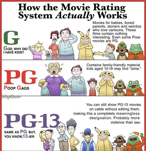 how the american movie rating system actually works [infographic] borrowing tape