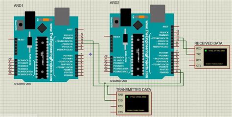 Serial Communication Between Nodemcu And Arduino With Webserver Reverasite