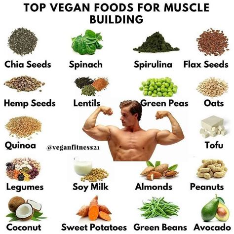 Top Vegan Foods For Muscle Building For My Vegan Fan Base Getn Swole