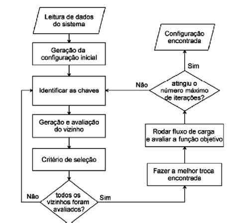 Fluxograma Simplificado Do Algoritmo Download Scientific Diagram