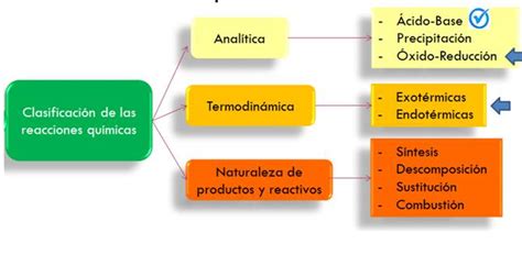 Aniq Terminología Química Empleada En La Industria
