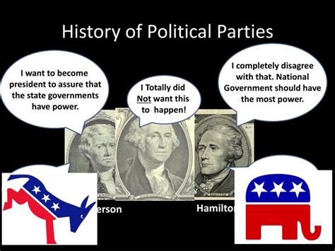 Ppt History Of Political Parties Powerpoint Presentation Free