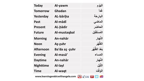Arabic Months Name In Arabic