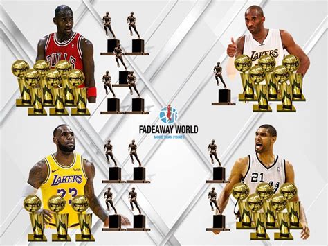 Top 15 Players With The Most Trophies In Nba History