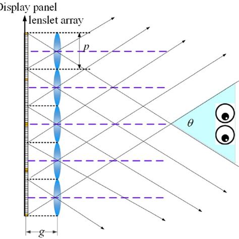 Ansi Pattern For Contrast Measurement Download Scientific Diagram