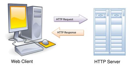 basics-of-web-browser,-web-server,-big-data-and-hadoop