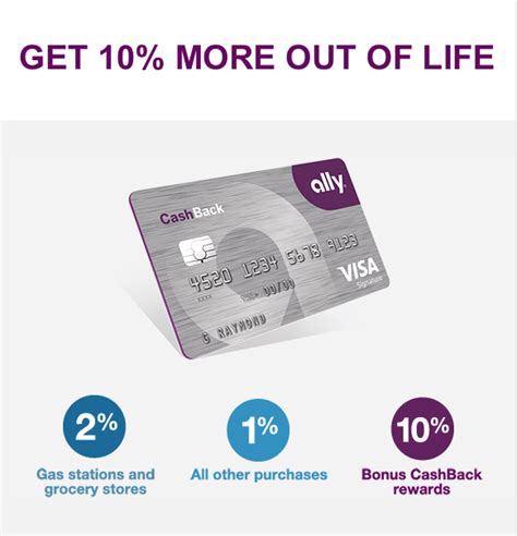 Preferred rewards · $200 rewards bonus offer Ally CashBack Credit Card $150 Bonus and 10% CashBack Reward