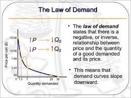 We have studied earlier that demand for a commodity is related to price per unit of time. Notes on Law of Demand and Derivation | Grade 11 ...