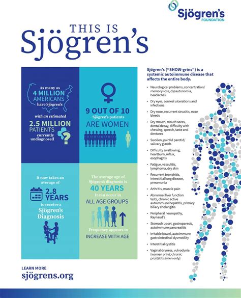 World Sjogrens Day Siepser Eyecare