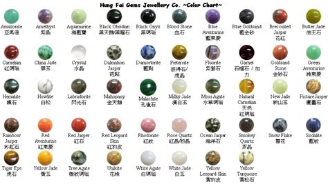 List Of Semi Precious Stones Semi Precious Stones Beads 16 Icnh