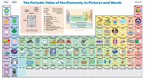 27 Interesting Periodic Table Activities For Children An Everyday Story
