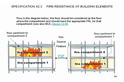 Activepassive Fire Protection Systems