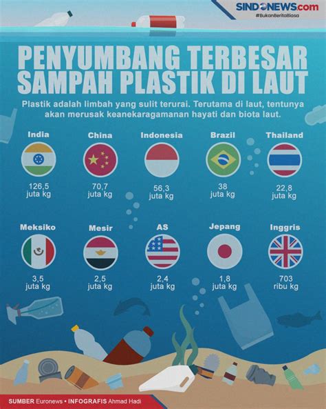 Infografis Negara Penghasil Sampah Plastik Terbesar Di Lautan Sexiz Pix