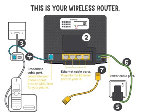 How To Set Up Your Wireless Router 5tel