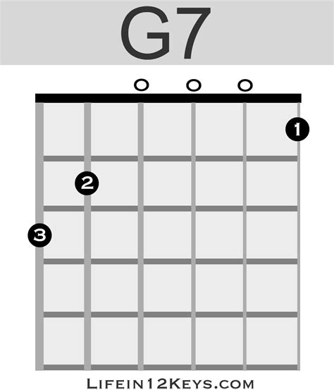 20 Basic Guitar Chords For Beginners 2023
