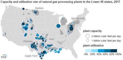 Eia Us Natural Gas Processing Plant Capacity Increases Safety4sea