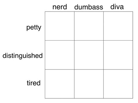 Alignment Chart Meme Funny Charts Personality Chart Character Sheet