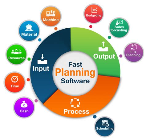 Production Planning And Control Software Product