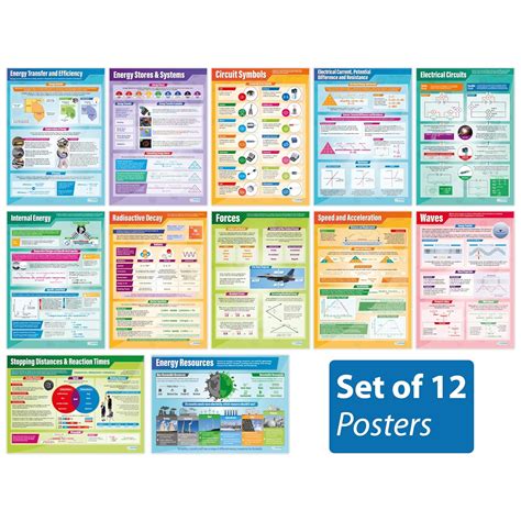 Physics Posters Set Of 12 Science Posters Gloss Paper Measuring