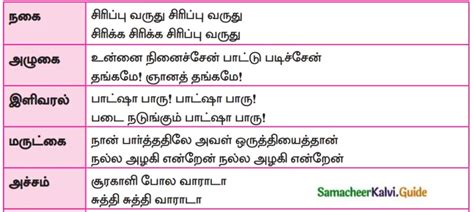 Samacheer Kalvi Th Tamil Guide Chapter Model Question Paper Th Book